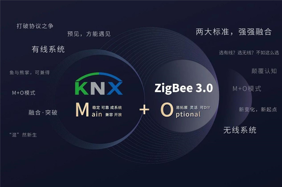 家居控制系统，选有线还是无线？
