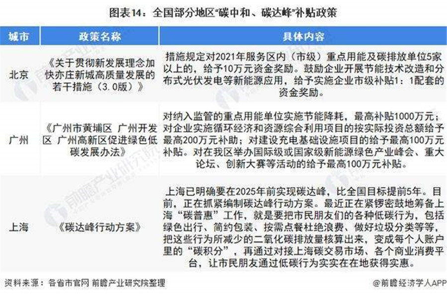十四五”前夕，智能照明产业将继续发展