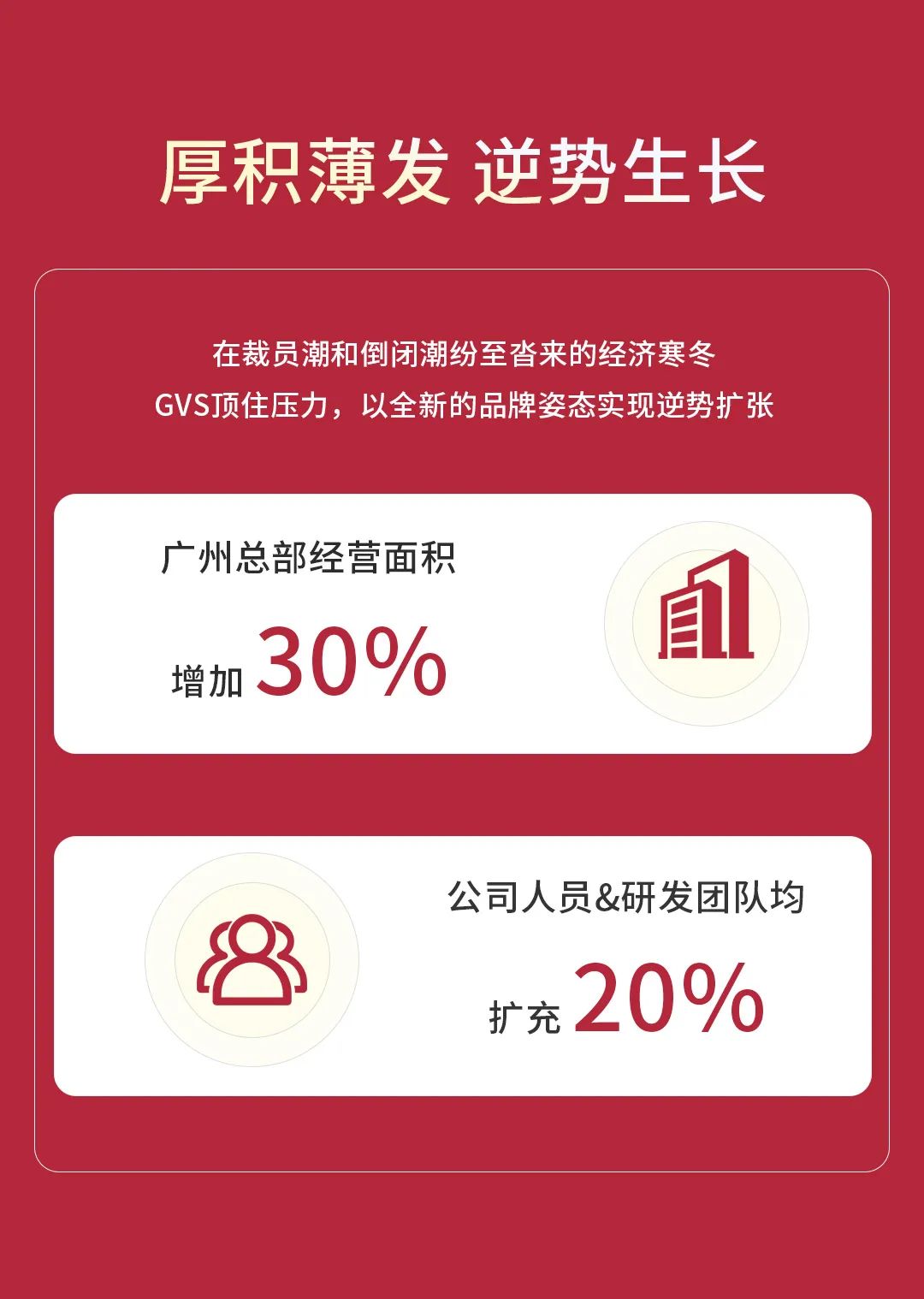GVSk8凯发智能的2022“数”职报告