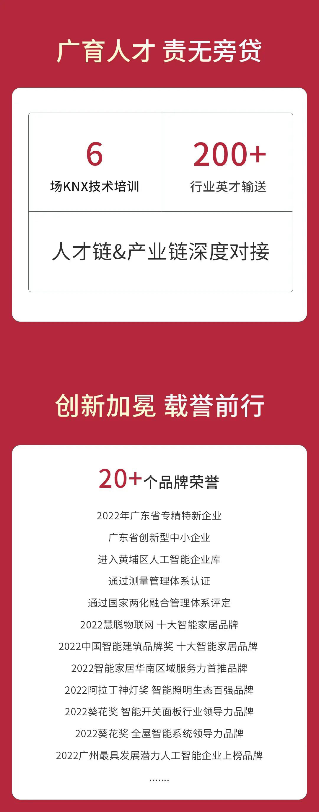 GVSk8凯发智能的2022“数”职报告