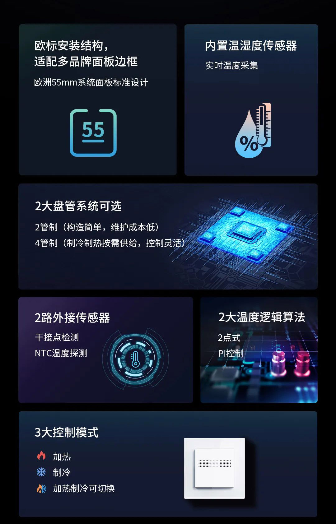 欧标智能面板功能 欧标智能面板功能